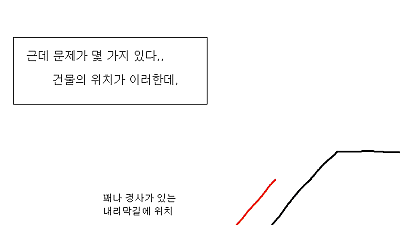 김지민의 컨테이너 생활하는 만화