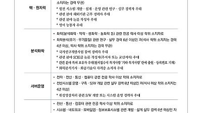 다양한 분야를 뽑는 국정원 경력 채용 공고 내용 ㄷㄷ