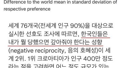 의외로 우리나라가 전세계 2위인것