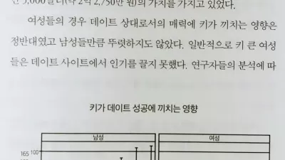 키가 데이트 성공에 끼치는 영향 ㄷㄷ