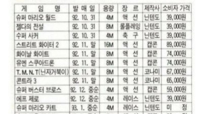 90년대에 부모님이 게임 비싸다고 안사준이유