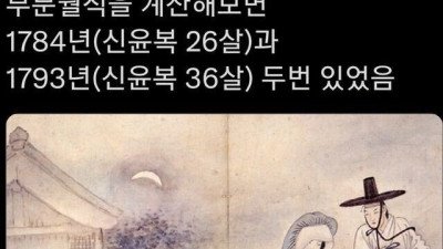 그렸던 그림의 날짜와 시간을 알 수 있다는 신윤복의 그림